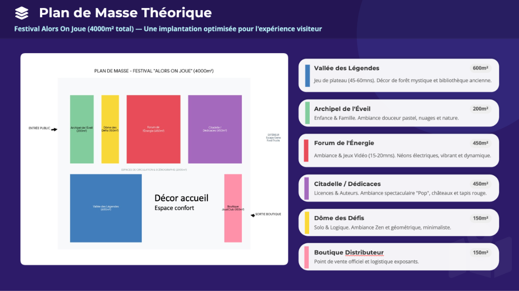 Plan de Masse Théorique - Festival Alors on Joue